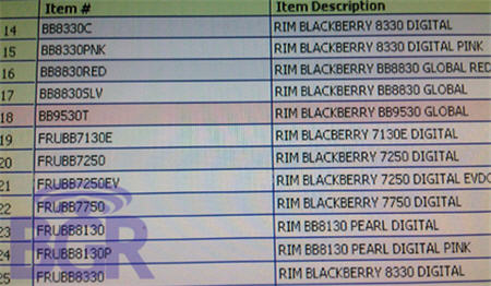 BlackBerry Thunder 9530