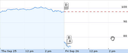rimm_chart_way_down
