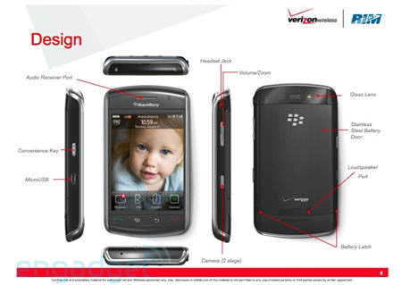 Verizon BlackBerry Storm