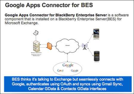 Google Apps Connector for BES