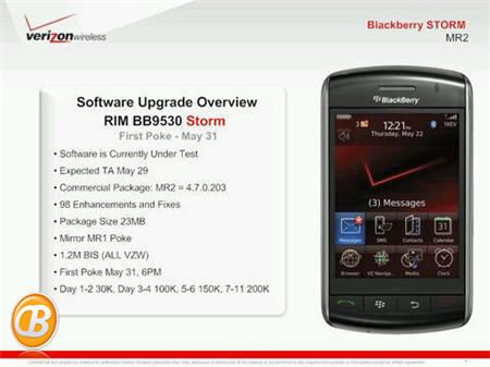 Verizon BlackBerry Storm Software Update