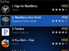 BlackBerry App World A Top Download On BlackBerry App World