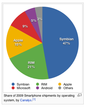 WebMarketShare2009.png